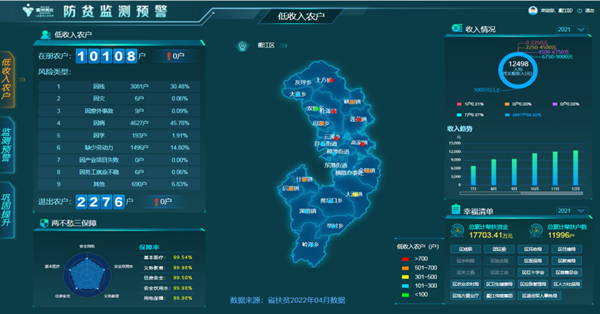 聯(lián)動化預警，提升預警響應